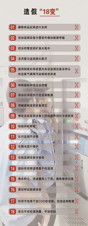 造假问题突出，手段不断翻新